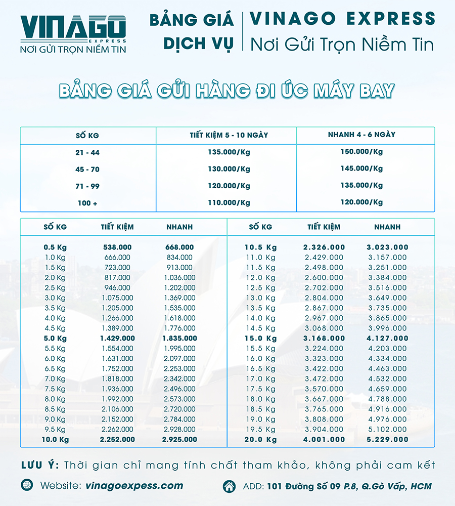 Bảng giá dịch vụ gửi hàng đi Úc bằng đường máy bay