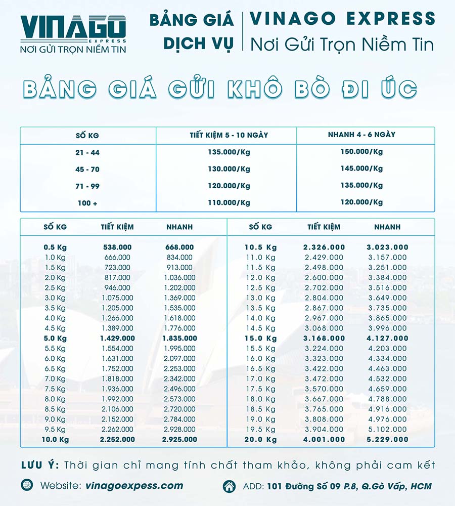 Bảng giá gửi khô bò đi Úc