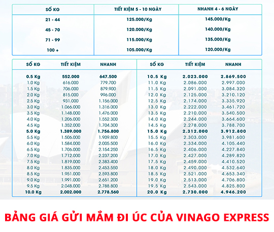 BẢNG GIÁ GỬI MẮM ĐI ÚC CỦA VINAGO EXPRES