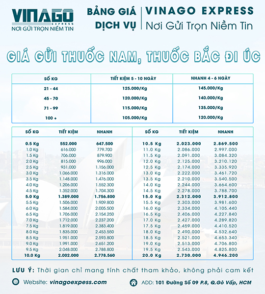 GIÁ GỬI THUỐC NAM THUỐC BẮC TẠI VINAGO EXPRESS