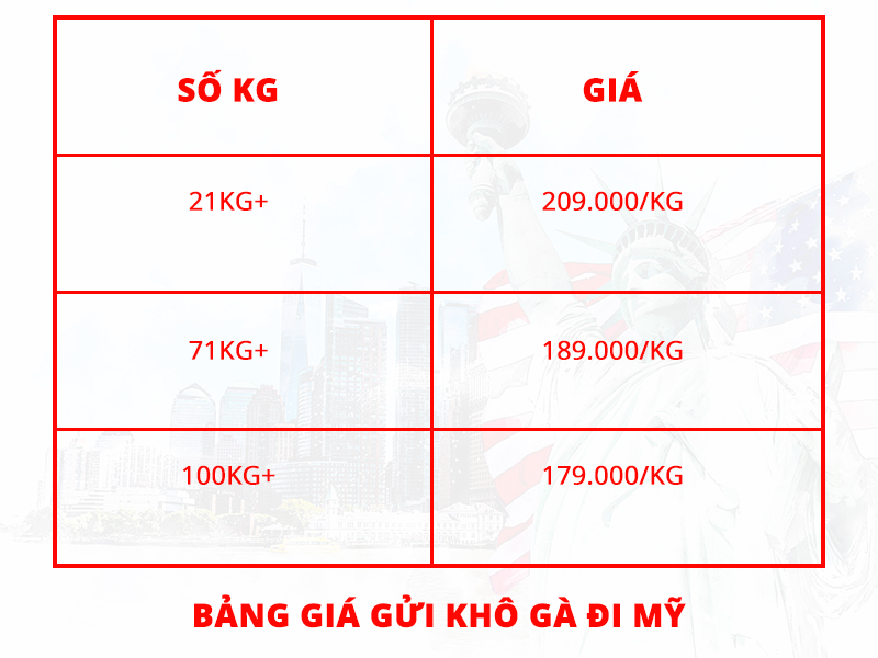 BẢNG GIÁ GỬI KHÔ GÀ ĐI MỸ