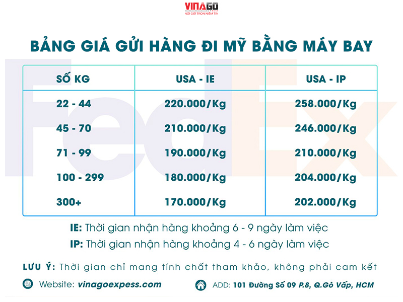 BẢNG GIÁ GỬI HÀNG ĐI MỸ BẰNG MÁY BAY ĐƯỜNG HÀNG KHÔNG