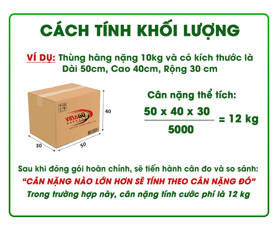 CÁCH TÍNH KHỐI LƯỢNG KHI GỬI HÀNG QUỐC TẾ